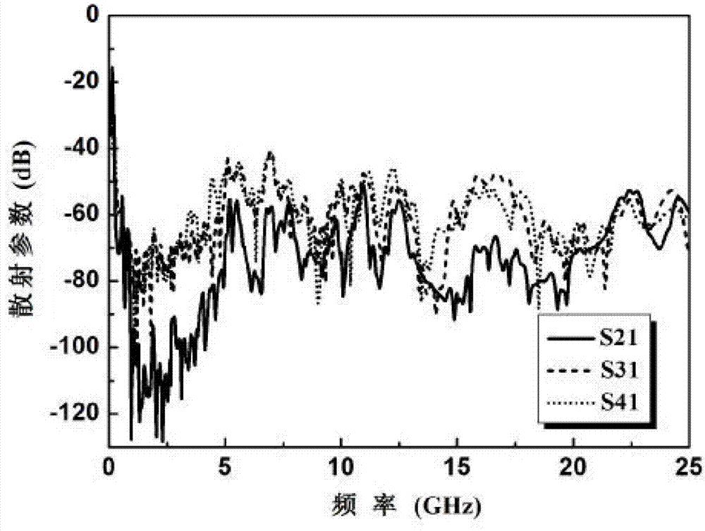 Power Distribution Network Based on Local Electromagnetic Bandgap Structure