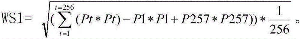 Power signal digital filtering method