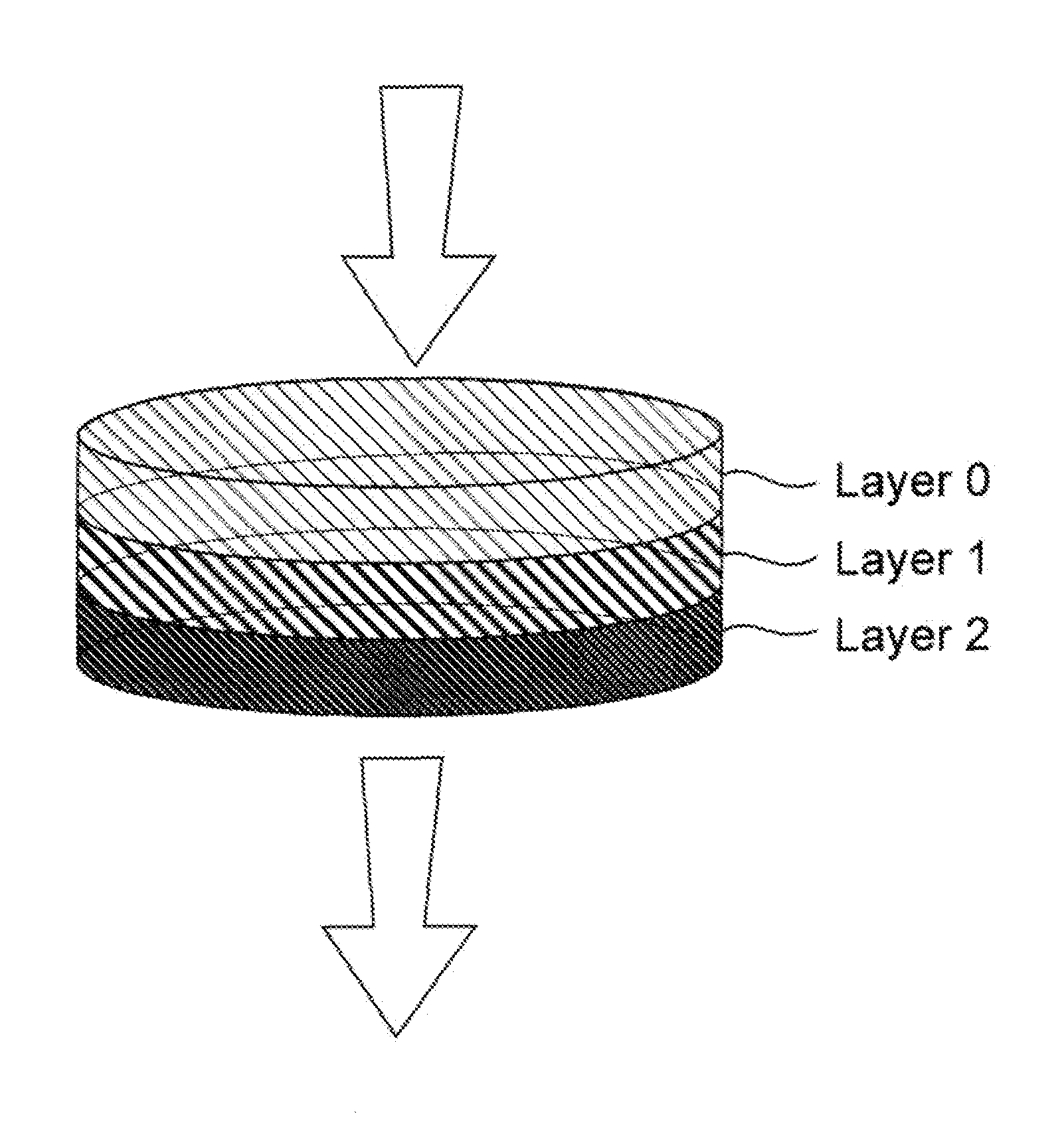 High capacity composite depth filter media with low extractables