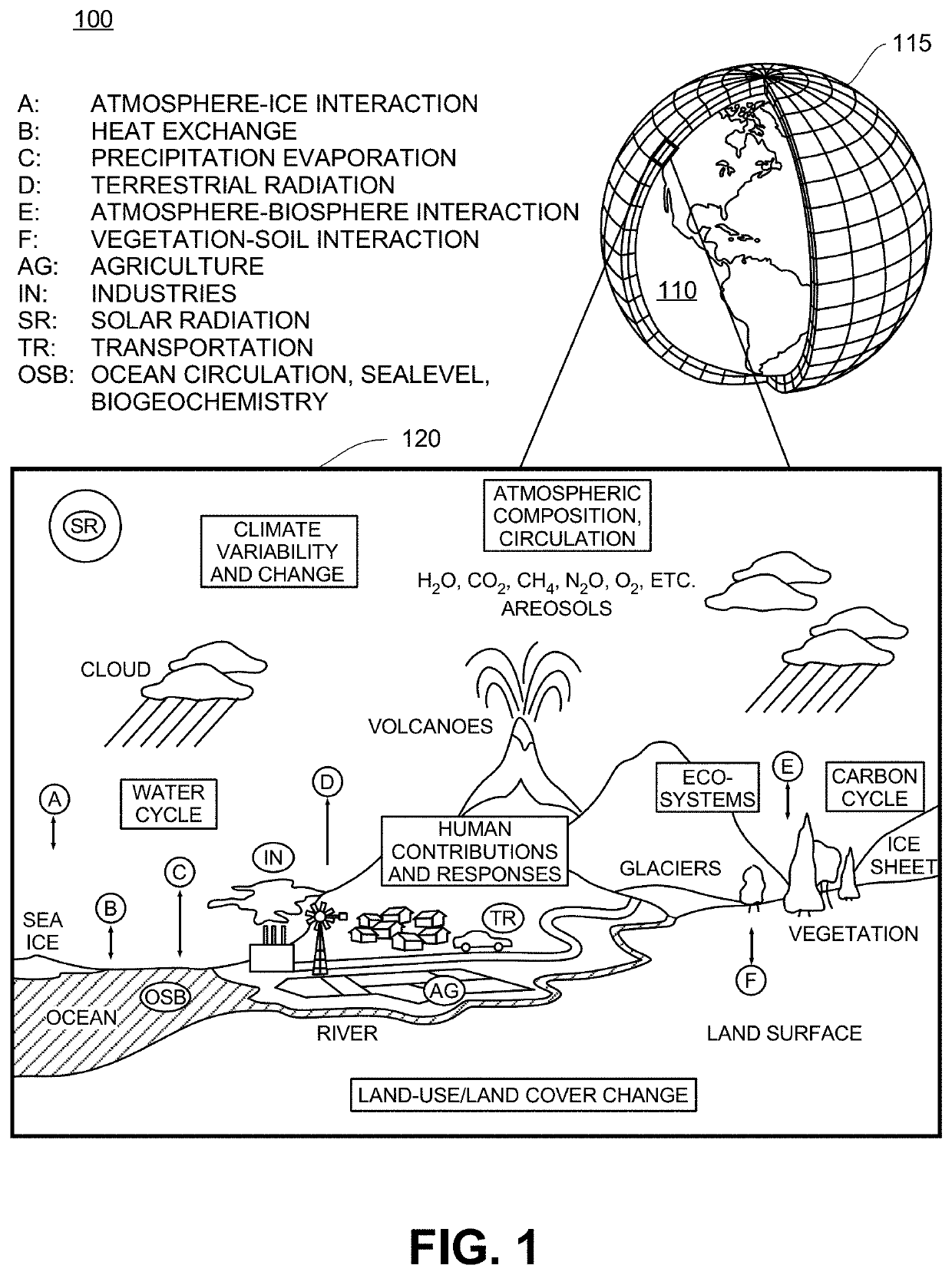 Methods and systems for climate forecasting using artificial neural networks