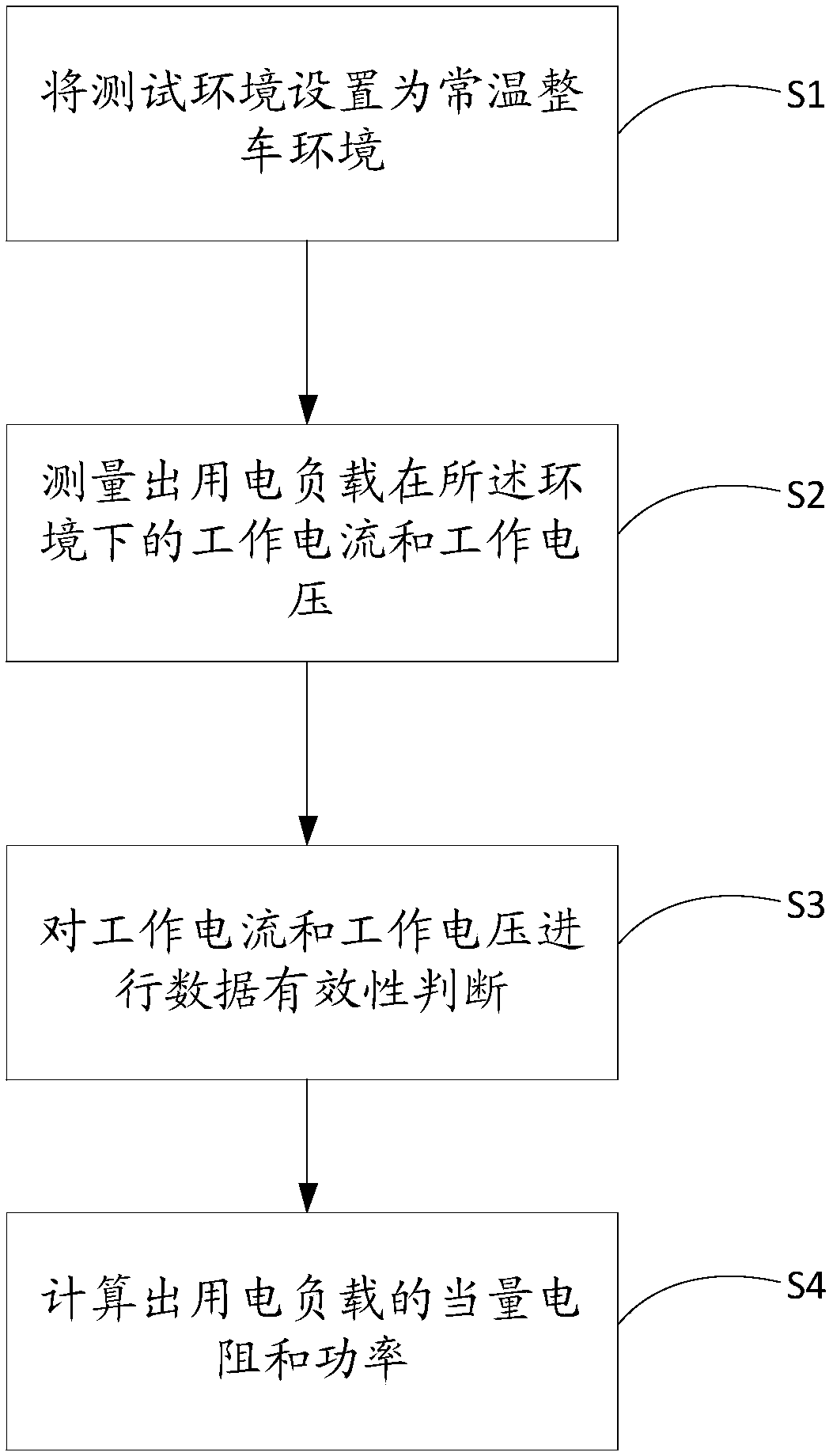 Vehicle electricity load performance test method