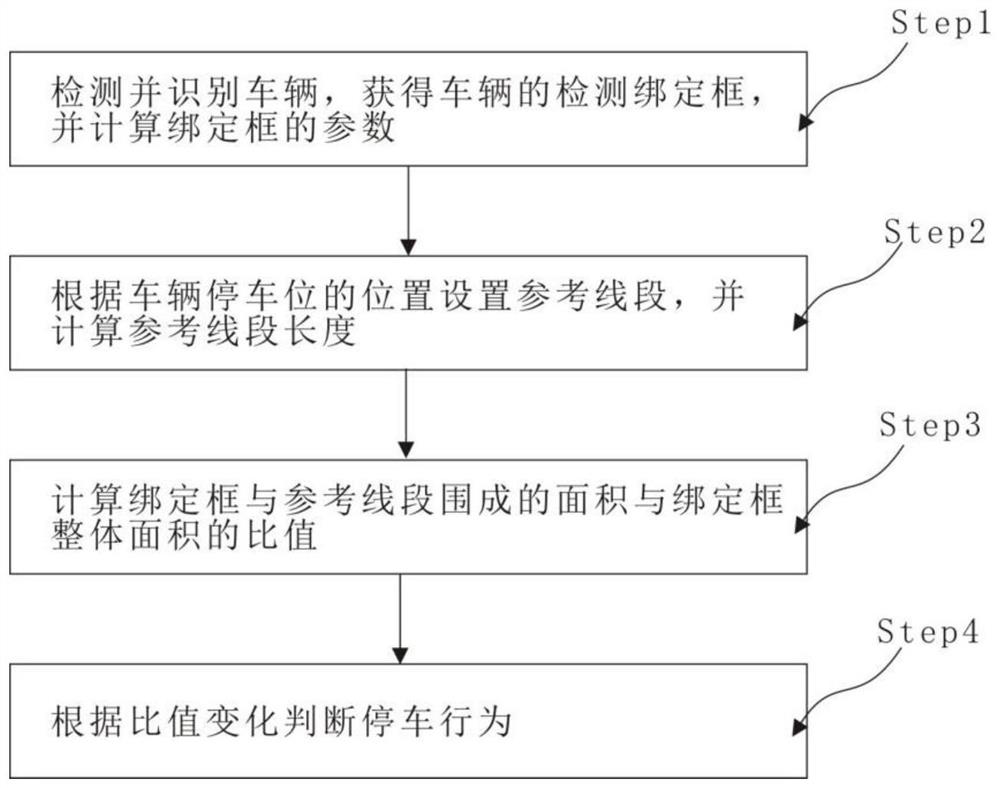 Parking behavior judgment method and intelligent parking system