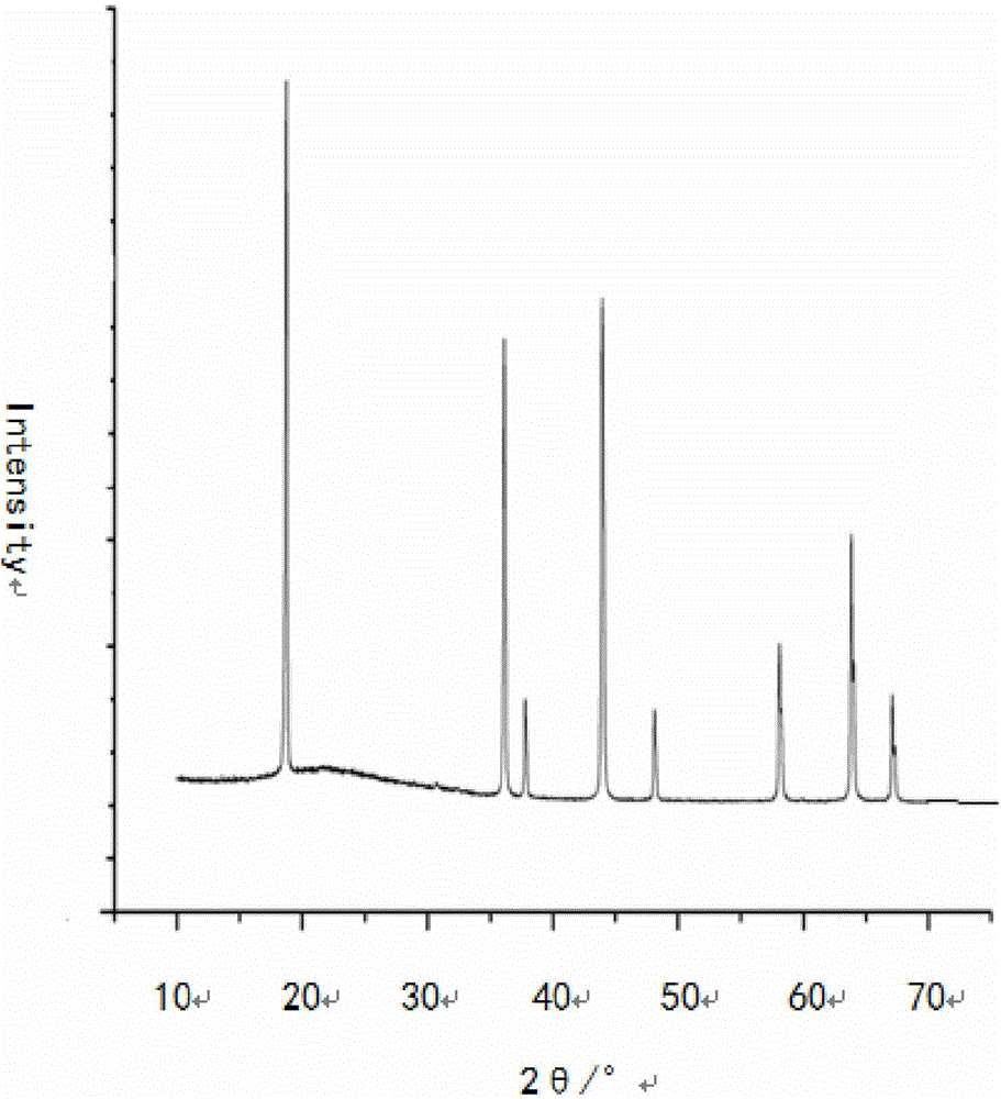 Preparation method of lithium manganate material and method for preparing battery from lithium manganate material