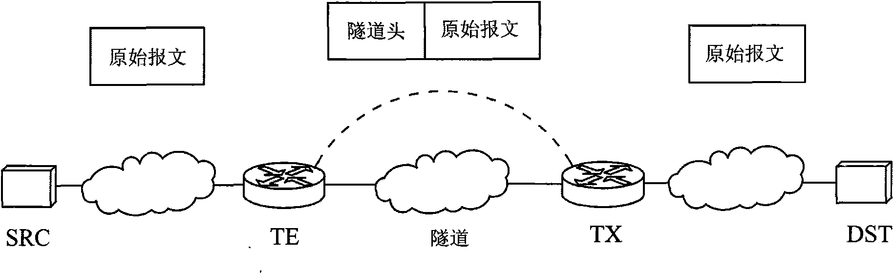 Method for avoiding message recombination in 6over4 tunnel and system therefor