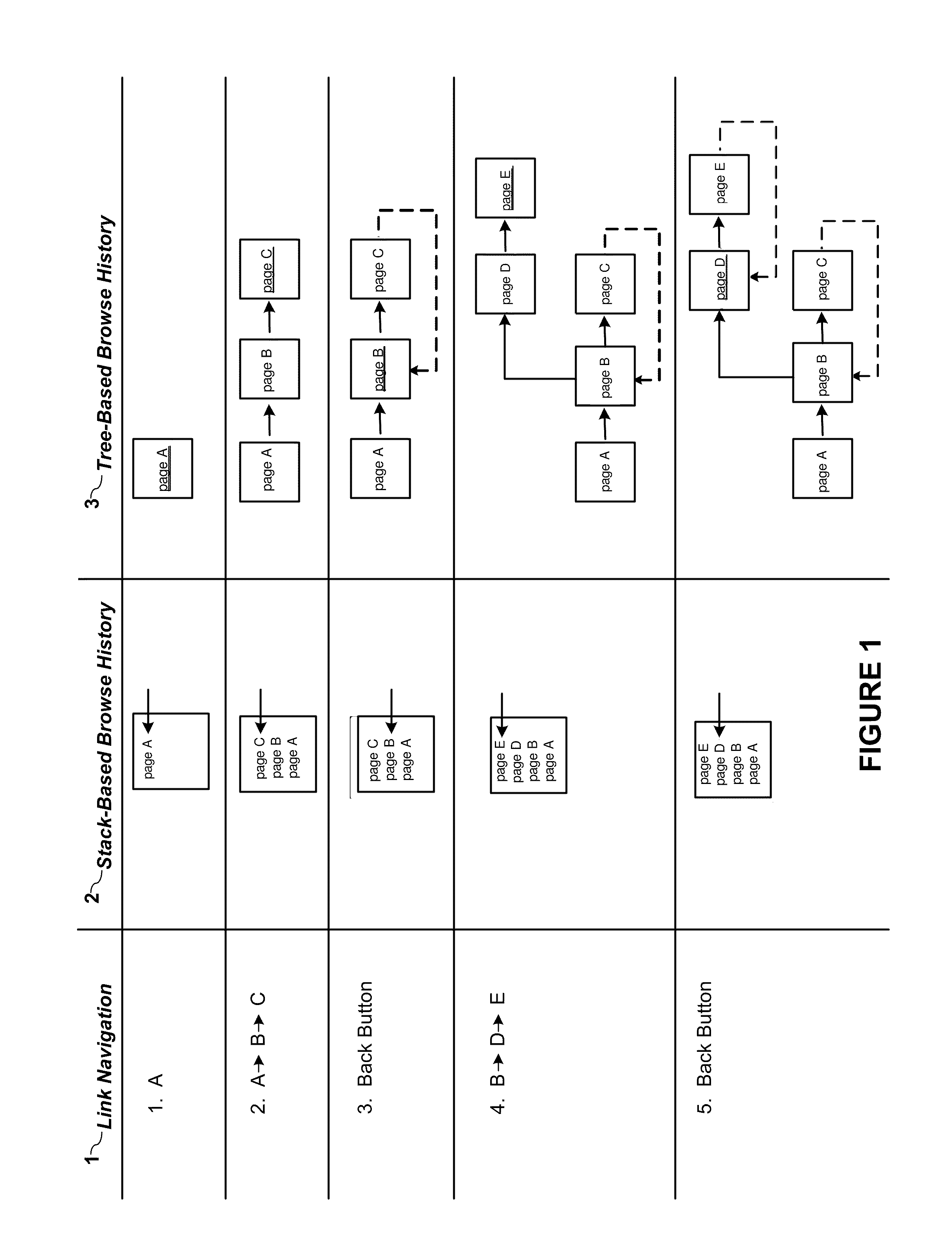 Hierarchical Model for Web Browser Navigation