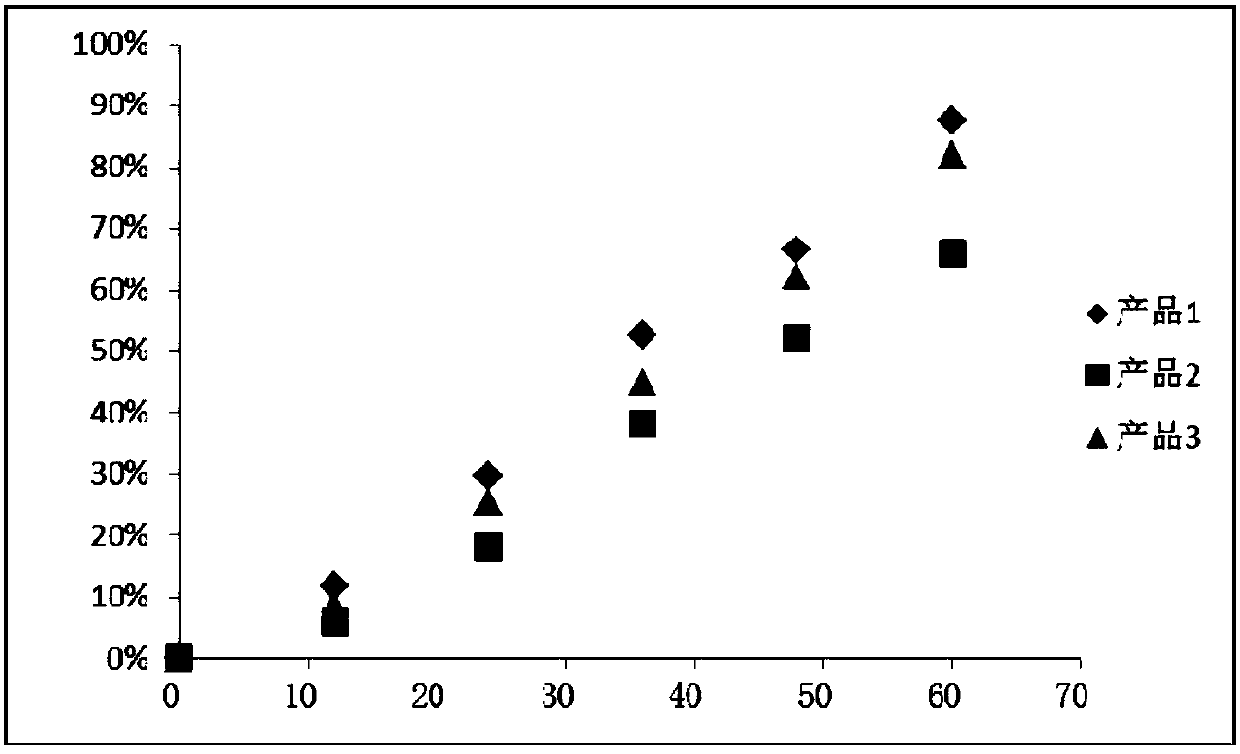 A bioadhesive nasal gel product of compound rupatadine and its preparation method