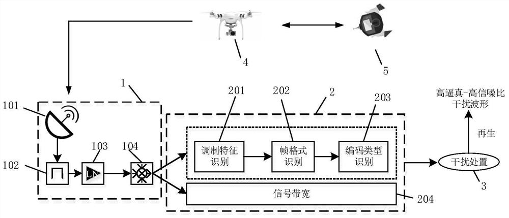 A system and method for generating counter-electromagnetic waveforms for black-flying drones