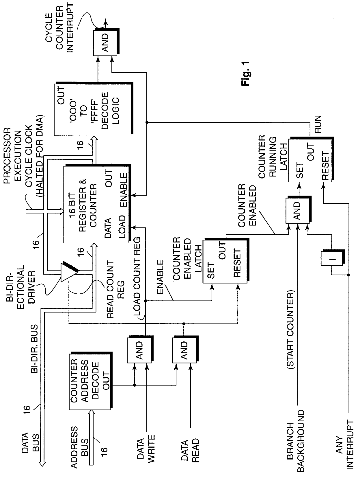 Monitoring processor execution cycles to prevent task overrun in multi-task, hard, real-time system