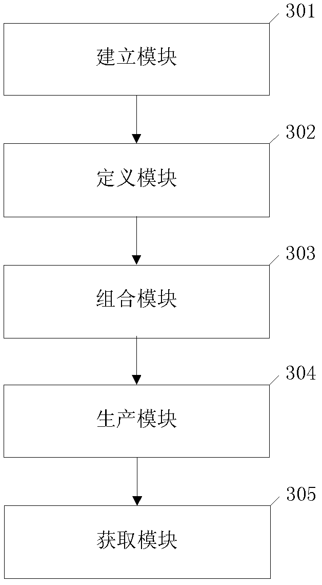 Method used for planning production line and apparatus thereof