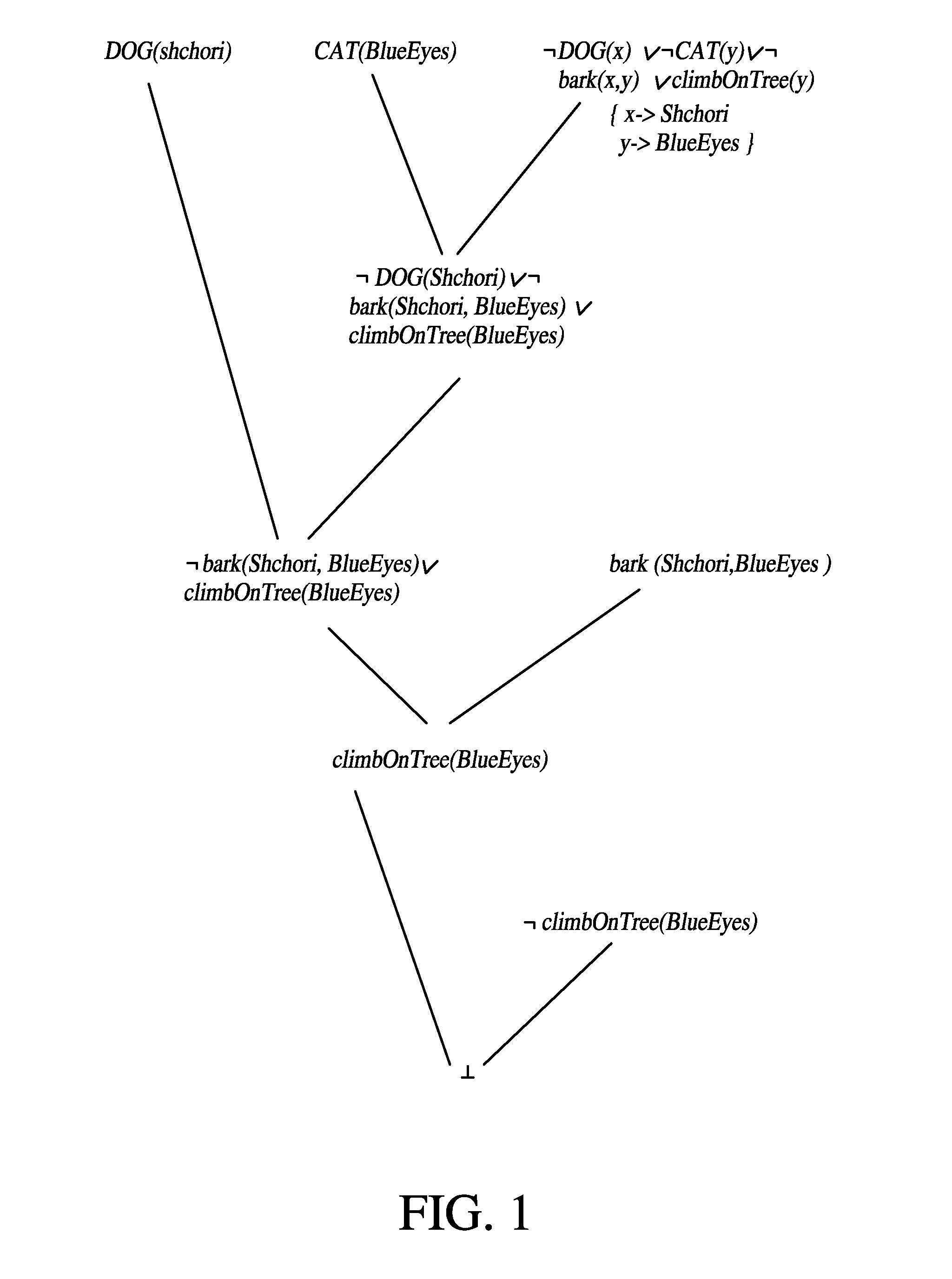 Automated many-sorted theorem prover