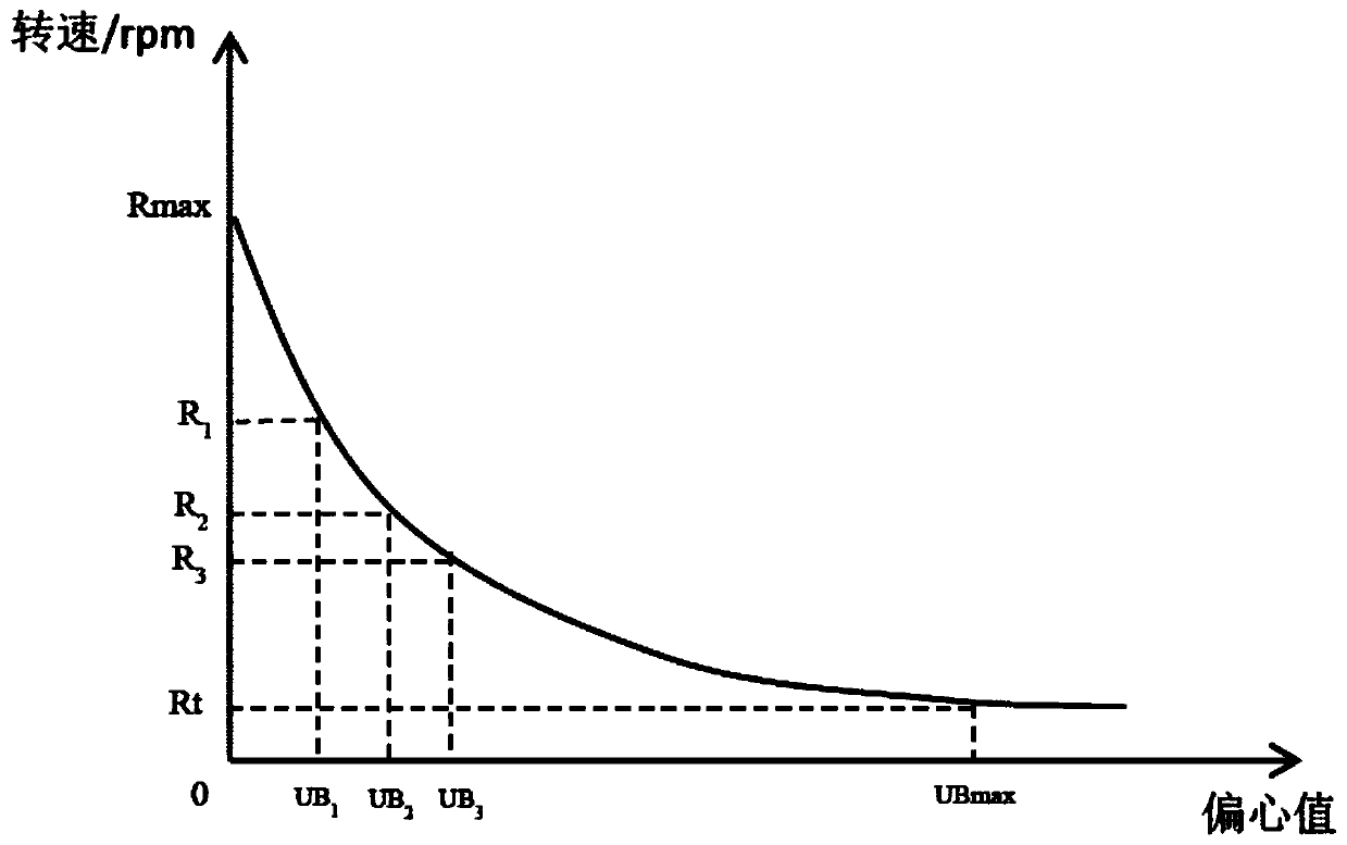 Dehydrating method of washing equipment and washing equipment