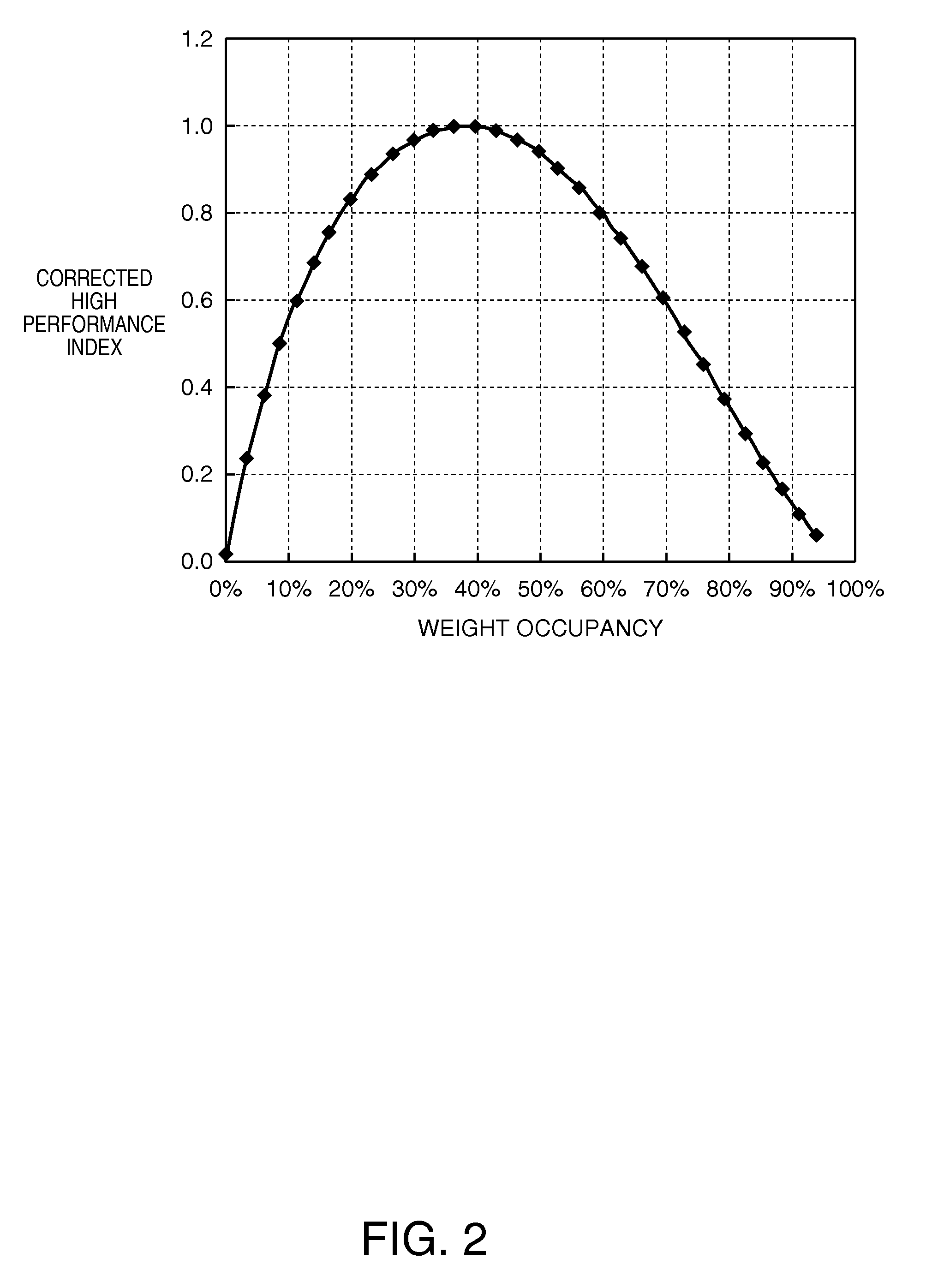 Resonator element, resonator, oscillator, and electronic device