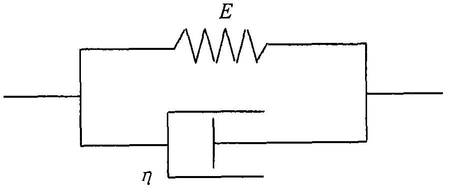 Soft tissue deformation simulation method