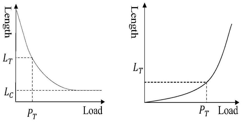 Real-time simulation method for tissue deformation in laparoscopic surgery