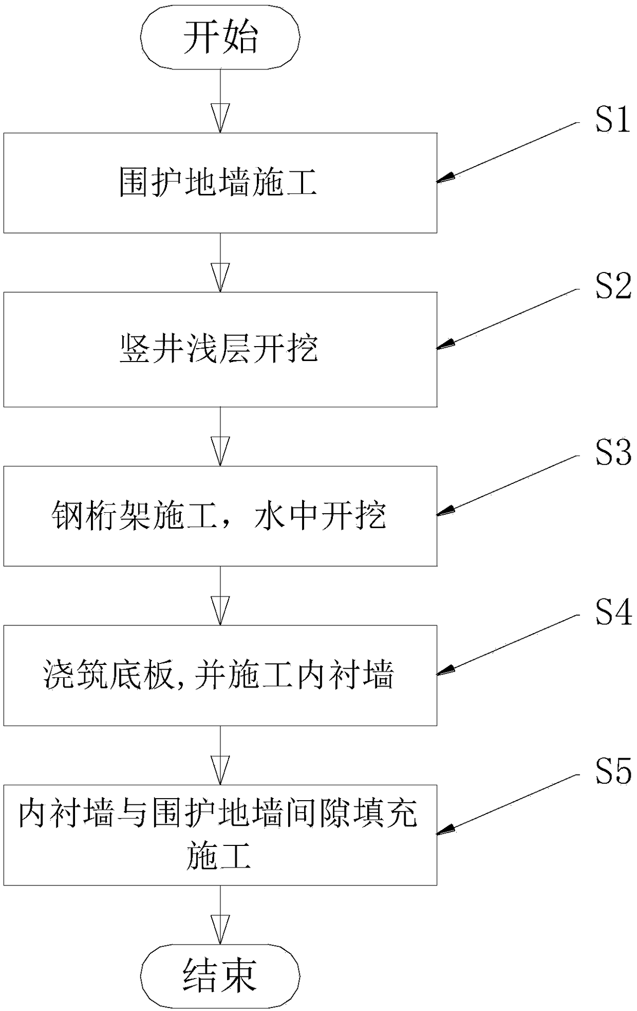 A construction method for shaft excavation