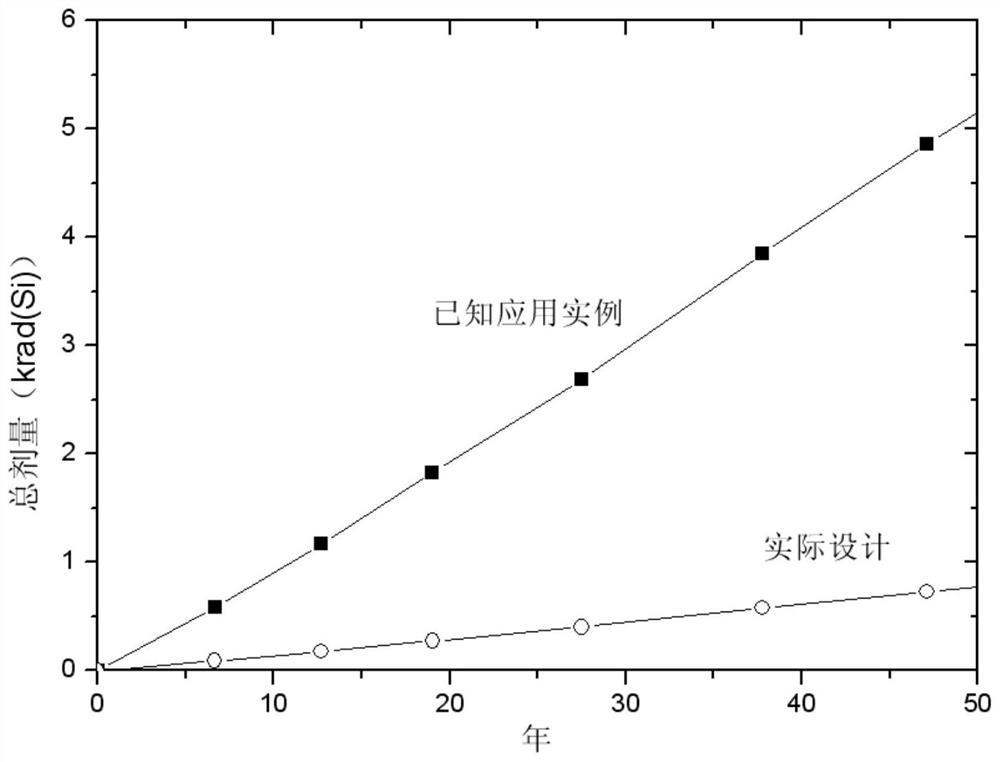 An Analysis Method of Total Dose Effect Produced by Isotope Heat Source