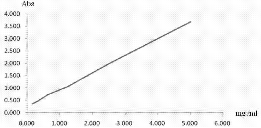 Method for measuring pollen density by improved density gradient centrifugation method