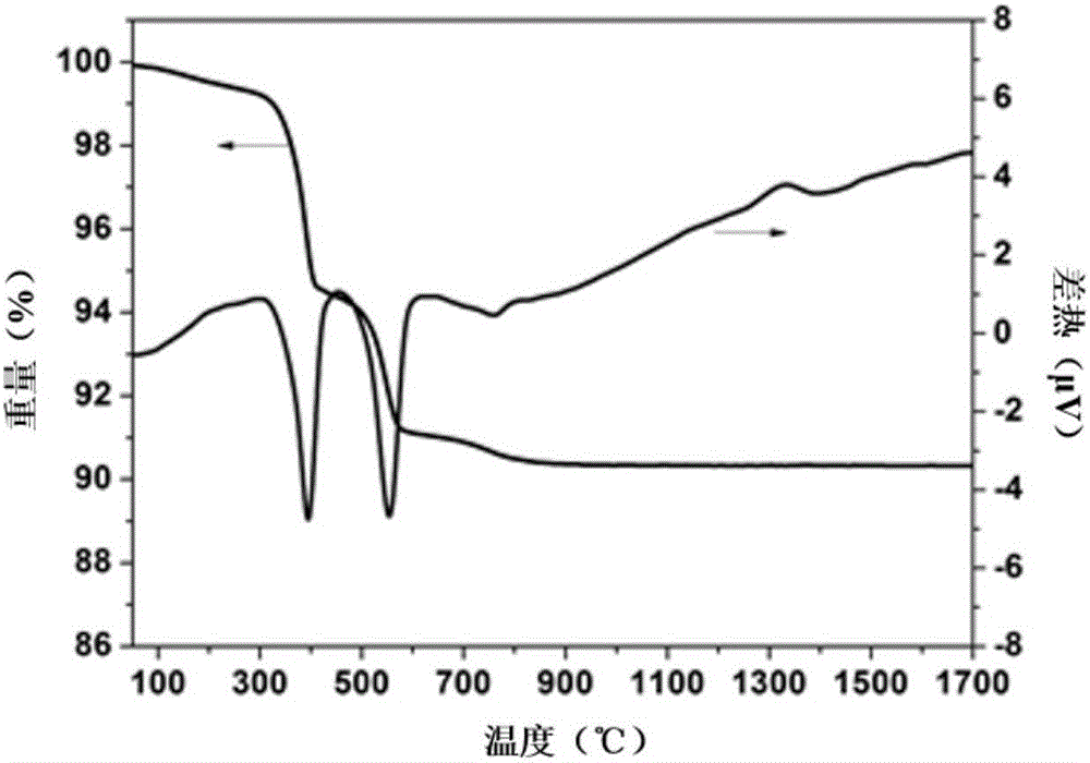 High-emissivity infrared energy-saving material and applications thereof