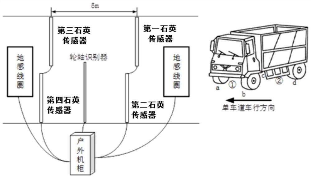 Dynamic weighing correction method based on deep neural network in digital twin environment