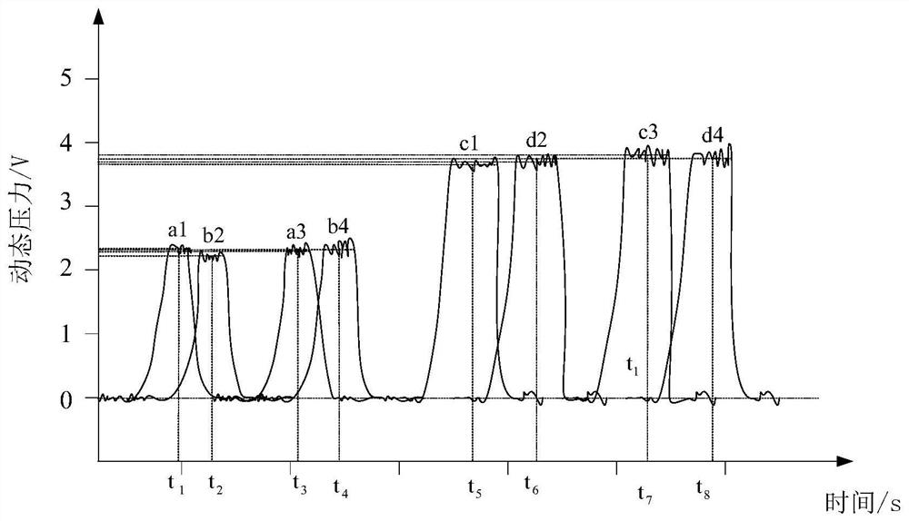 Dynamic weighing correction method based on deep neural network in digital twin environment