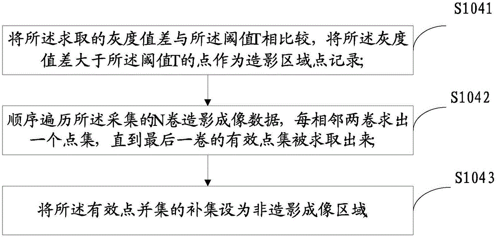 Method, device and equipment for automatically removing ultrasound contrast imaging non-contrast region