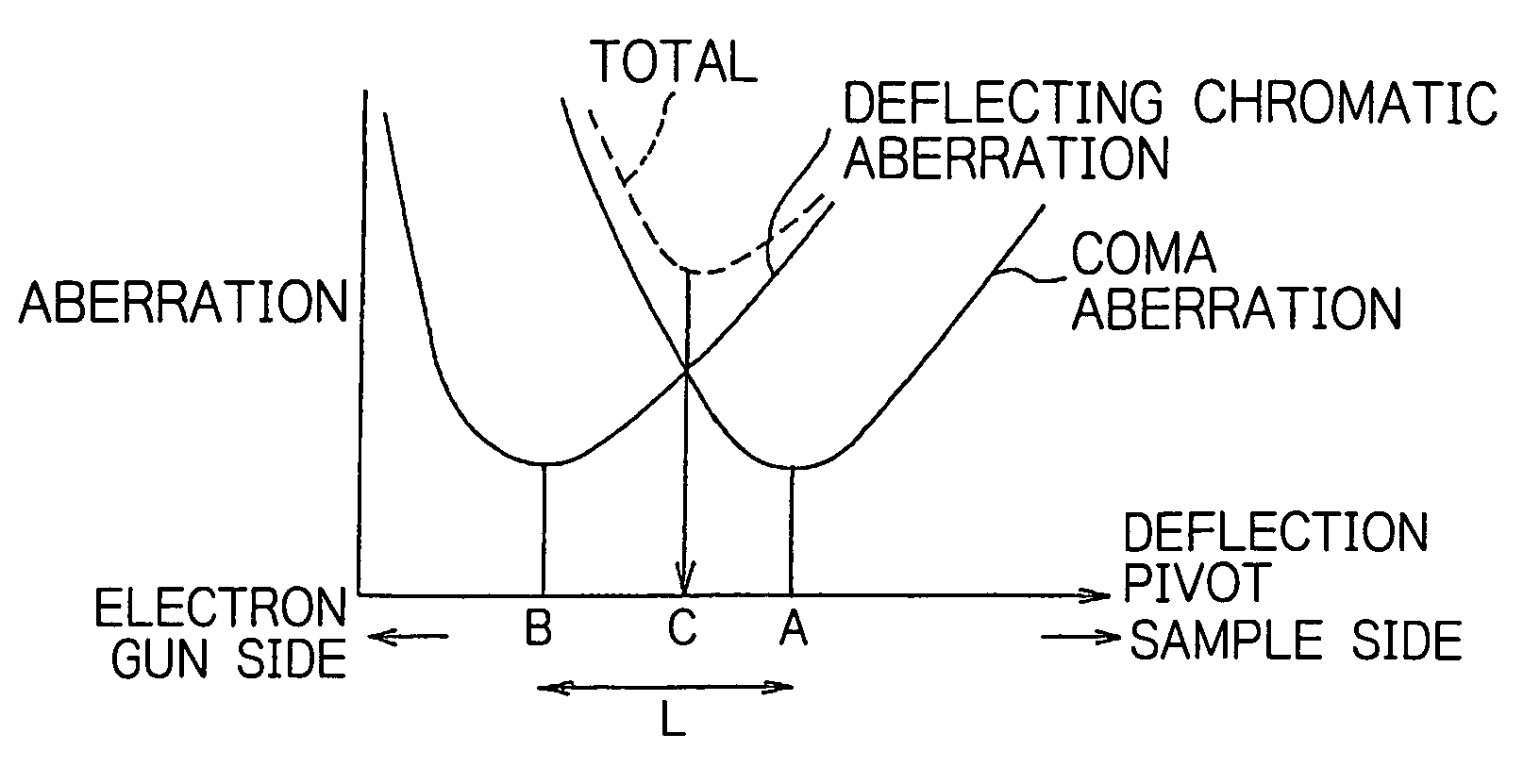 Objective lens, electron beam system and method of inspecting defect