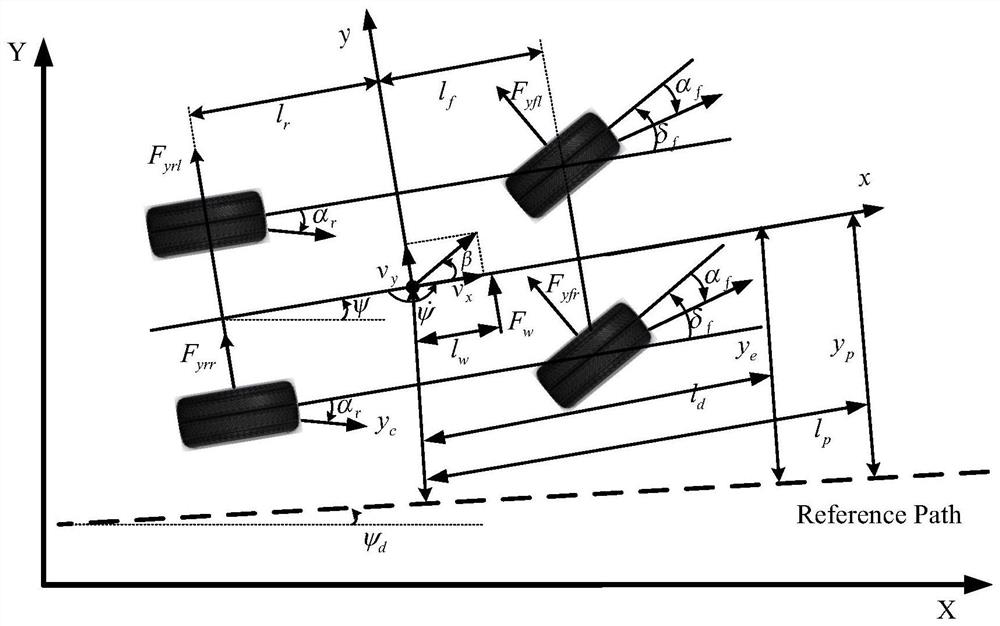 Man-machine sharing steering control method of intelligent automobile