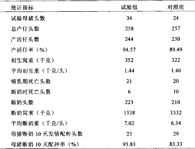 Natural galenical preparation helping promote dam lactation and preparation method thereof