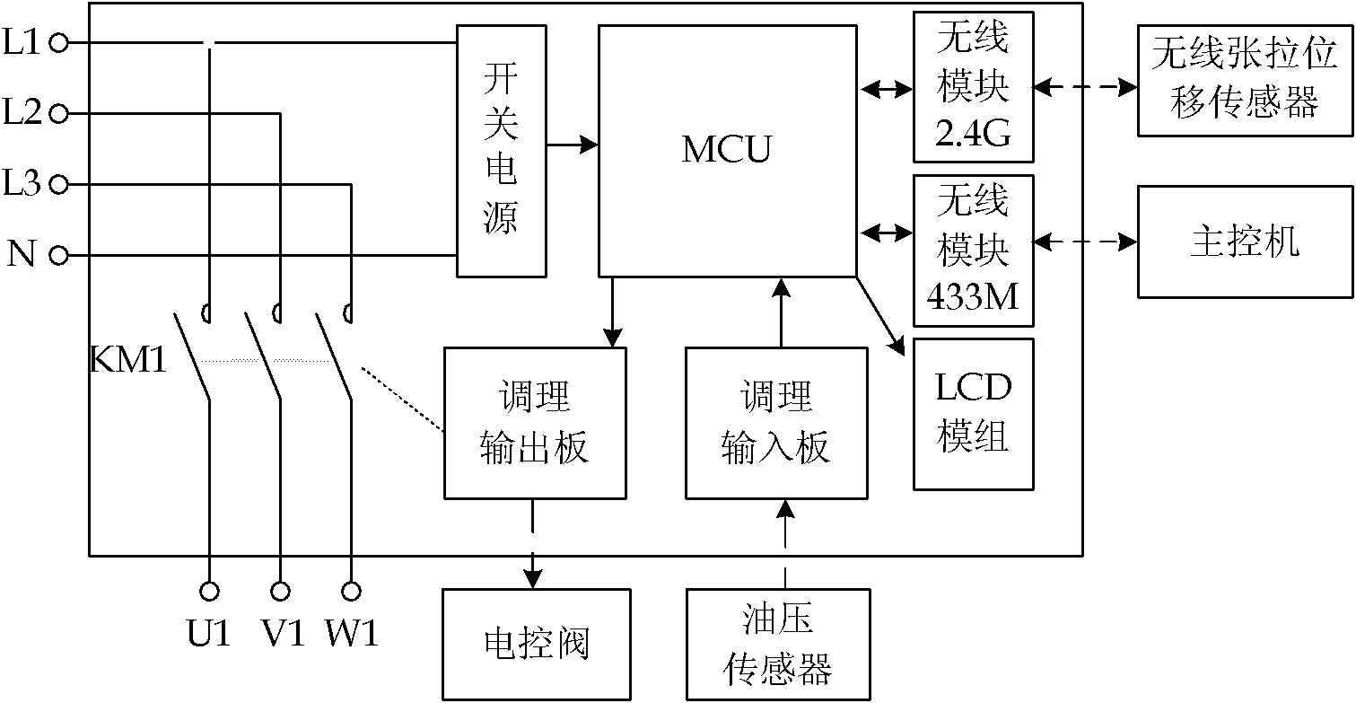 Automatic control device for prestressing force tensioning device