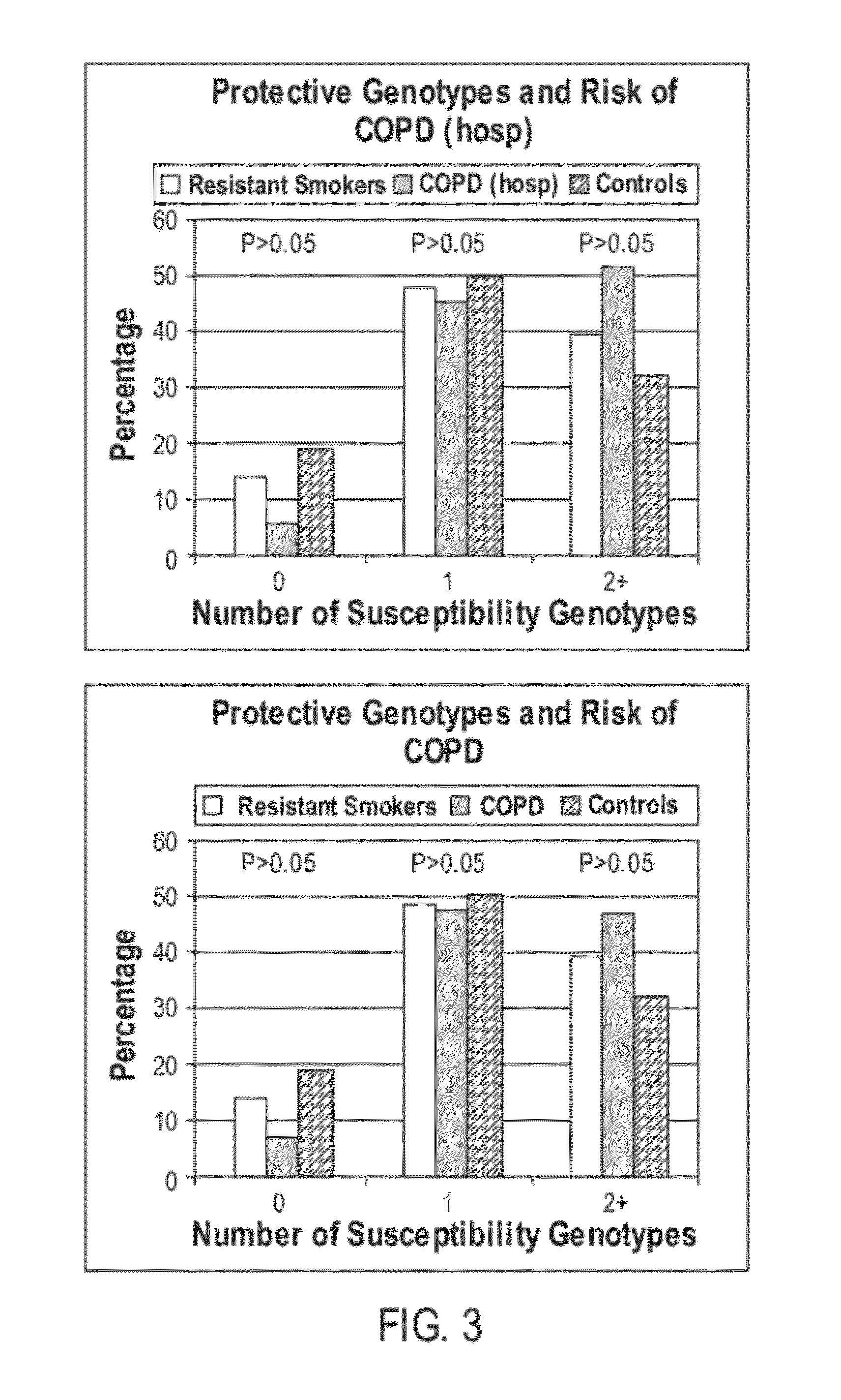 Methods and compositions for assessment of pulmonary function and disorders