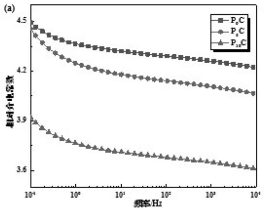 Method for treating aramid fiber doped modified cellulose insulation paper by plasma