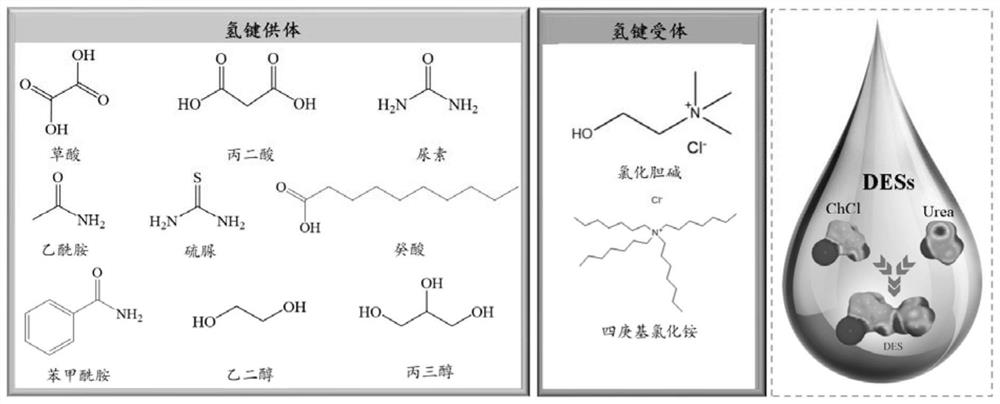 Multifunctional bioprotein-based aerogel material as well as preparation method and application thereof