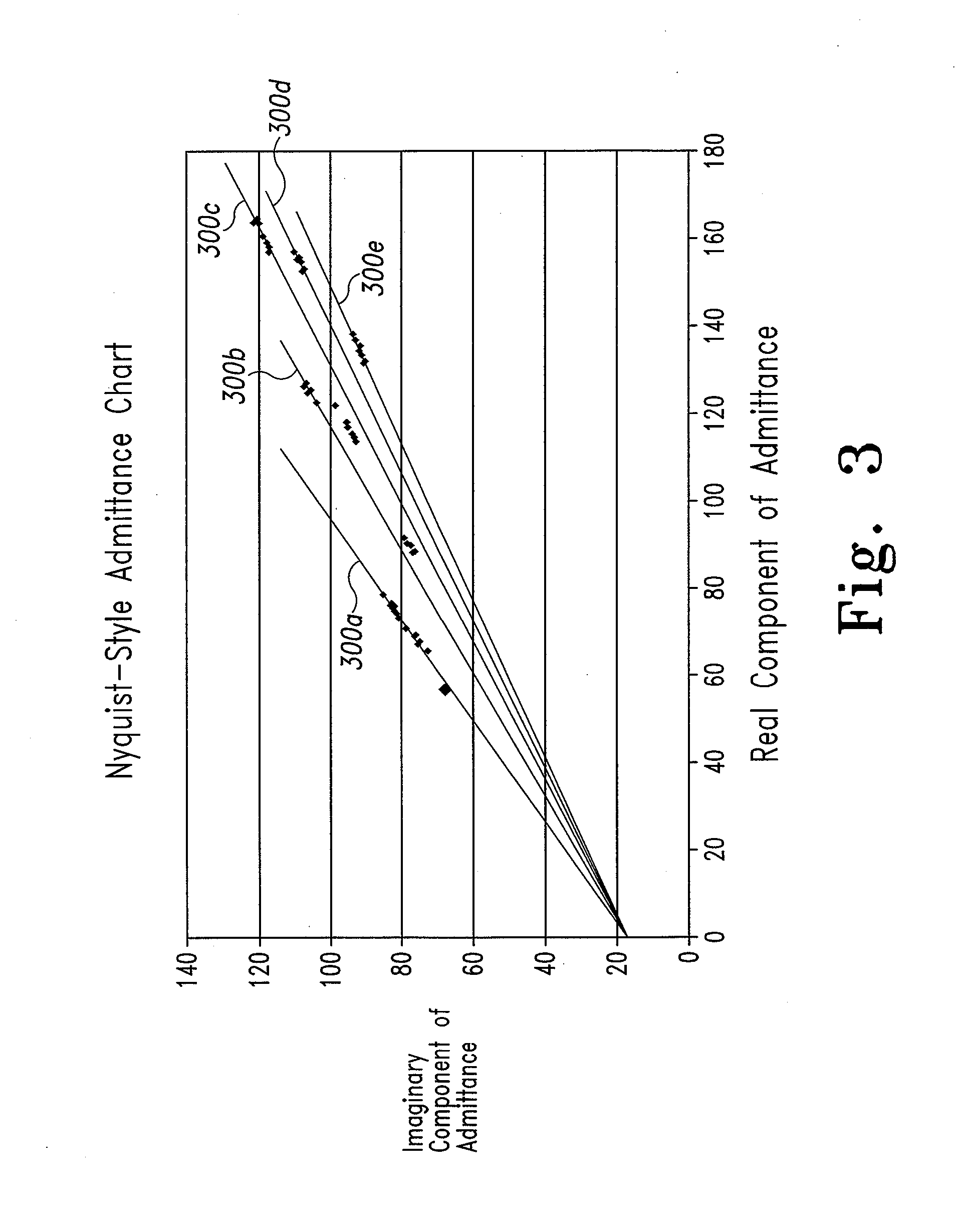 System and method for analyte measurement using a nonlinear sample response