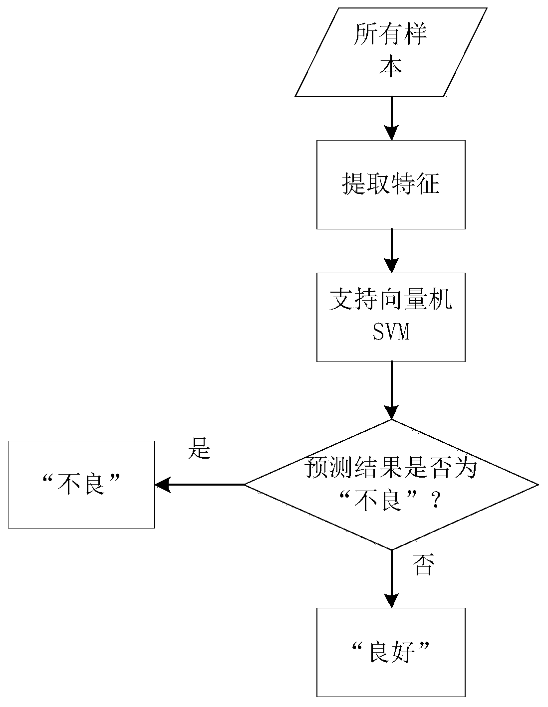 Lower limb deep venous thrombosis thrombolysis curative effect prediction method and system based on sparse representation