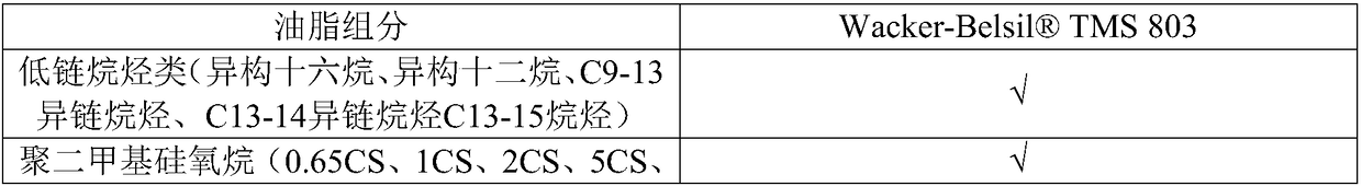 Preservative-free makeup removal dirt eliminating solution composition and preparation method thereof