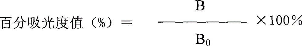 Method for detecting colimycin and special ELISA kit thereof