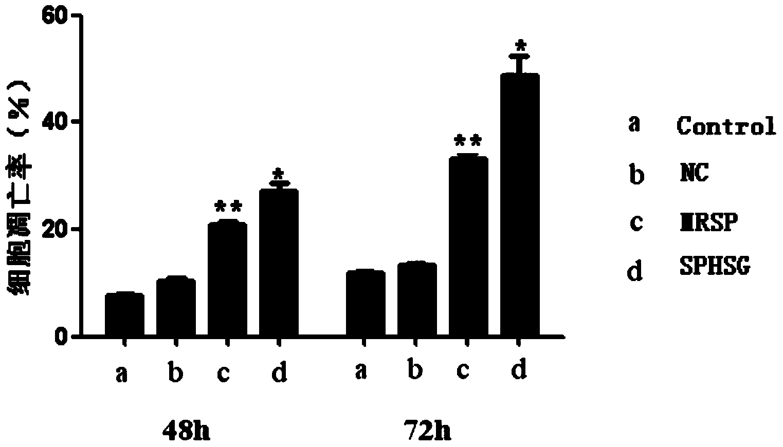 Polypeptide for inhibiting cell proliferation and inducing apoptosis and preparation method and use thereof