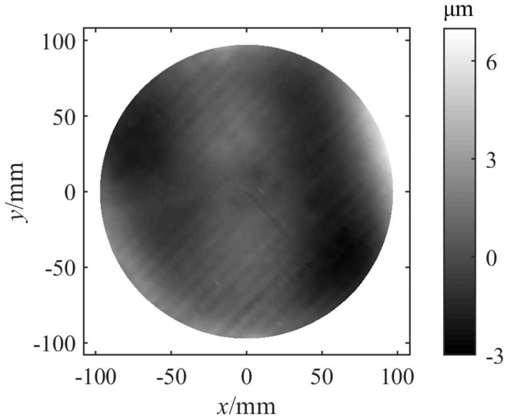 Method for solving stress of thin substrate