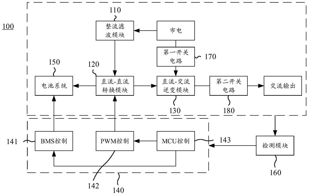 Bidirectional charging inverter circuit, power supply device and electric vehicle