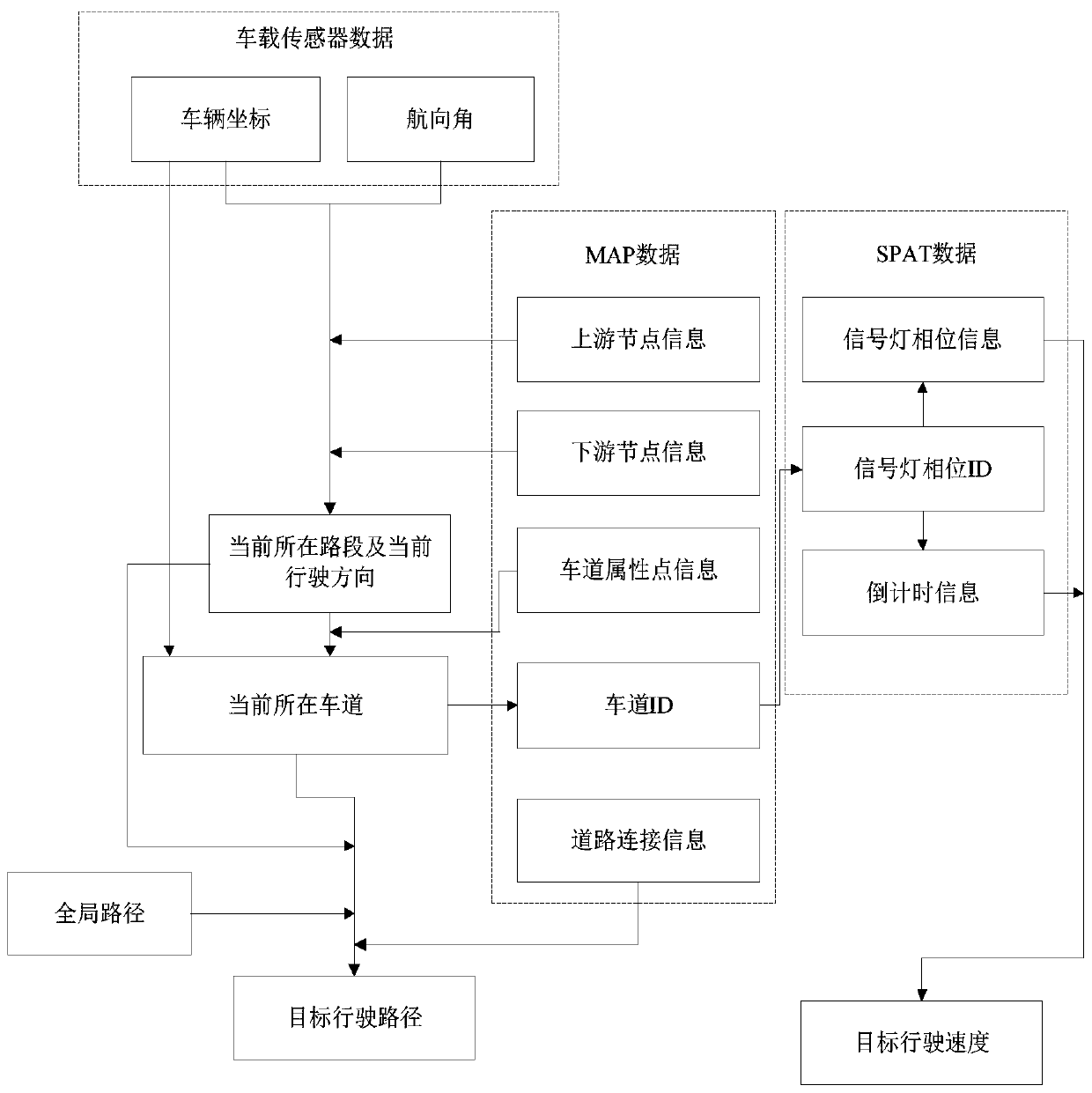 Automatic driving vehicle path planning system and method based on V2I technology