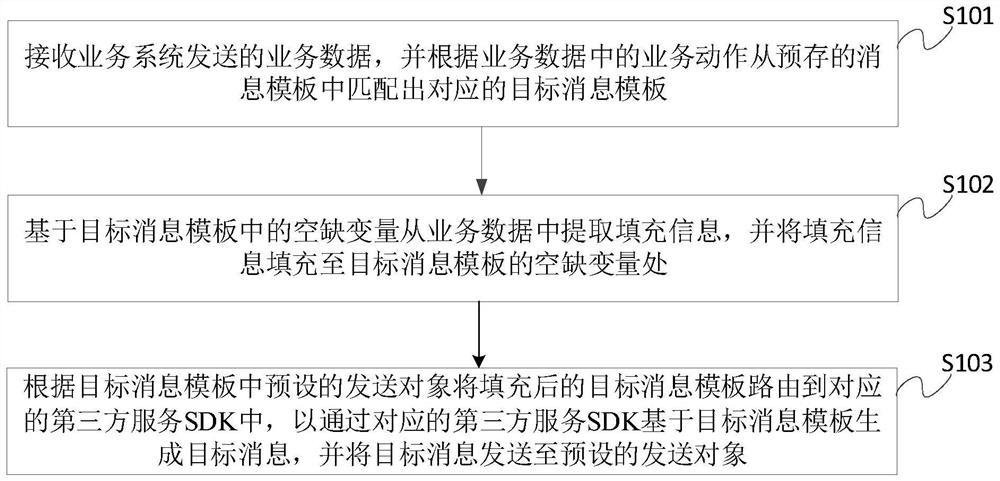 Cross-service-provider information sending method and device and electronic equipment