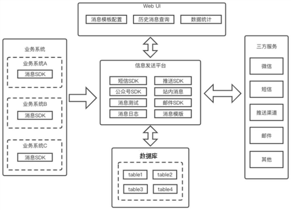 Cross-service-provider information sending method and device and electronic equipment