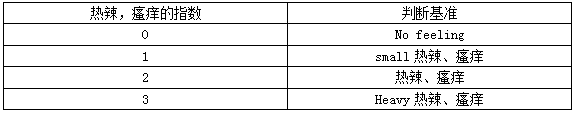 Cosmetic composition for relieving skin irritation and preparation method thereof