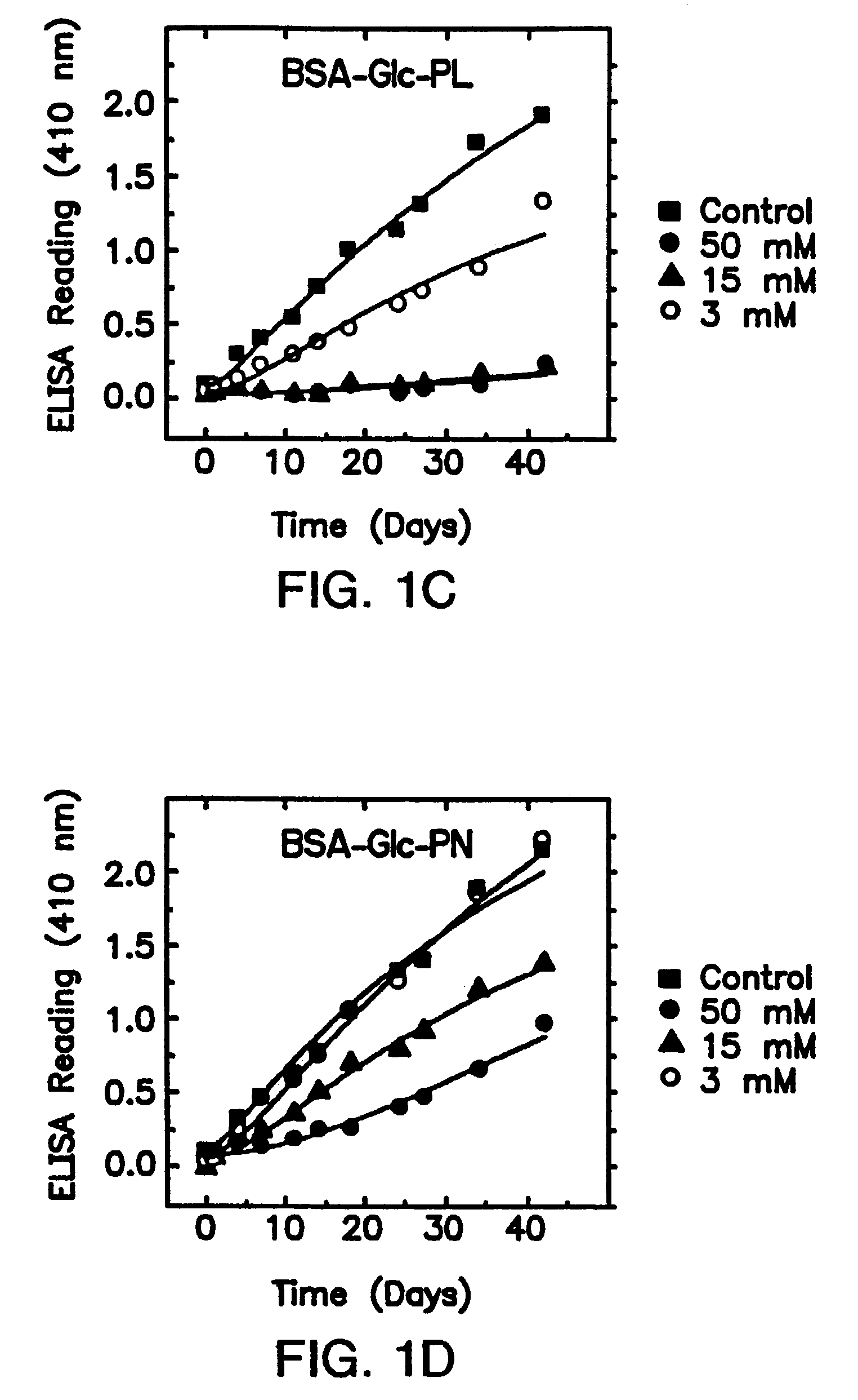 Methods for treating diabetic neuropathy