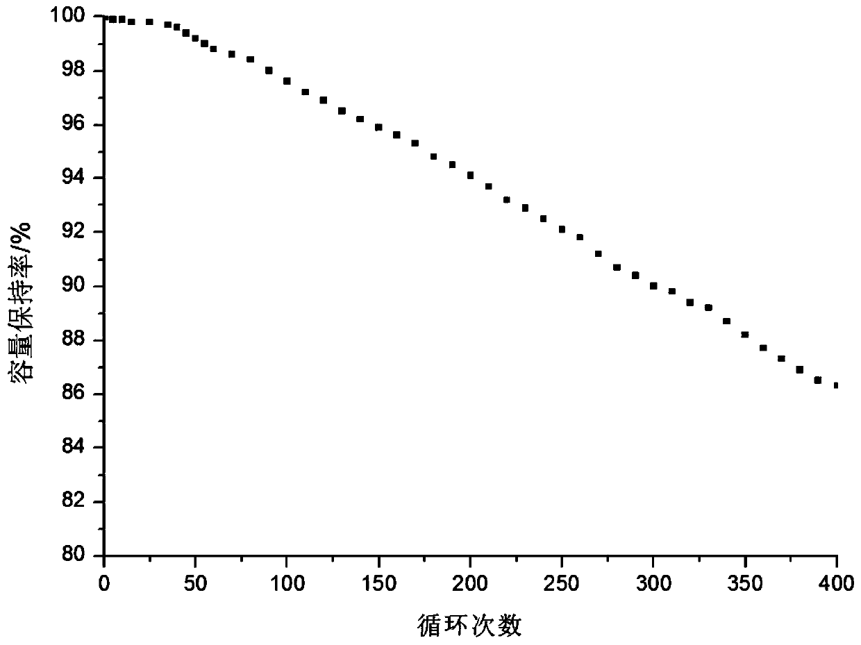 A high-voltage positive electrode sheet and its preparation method