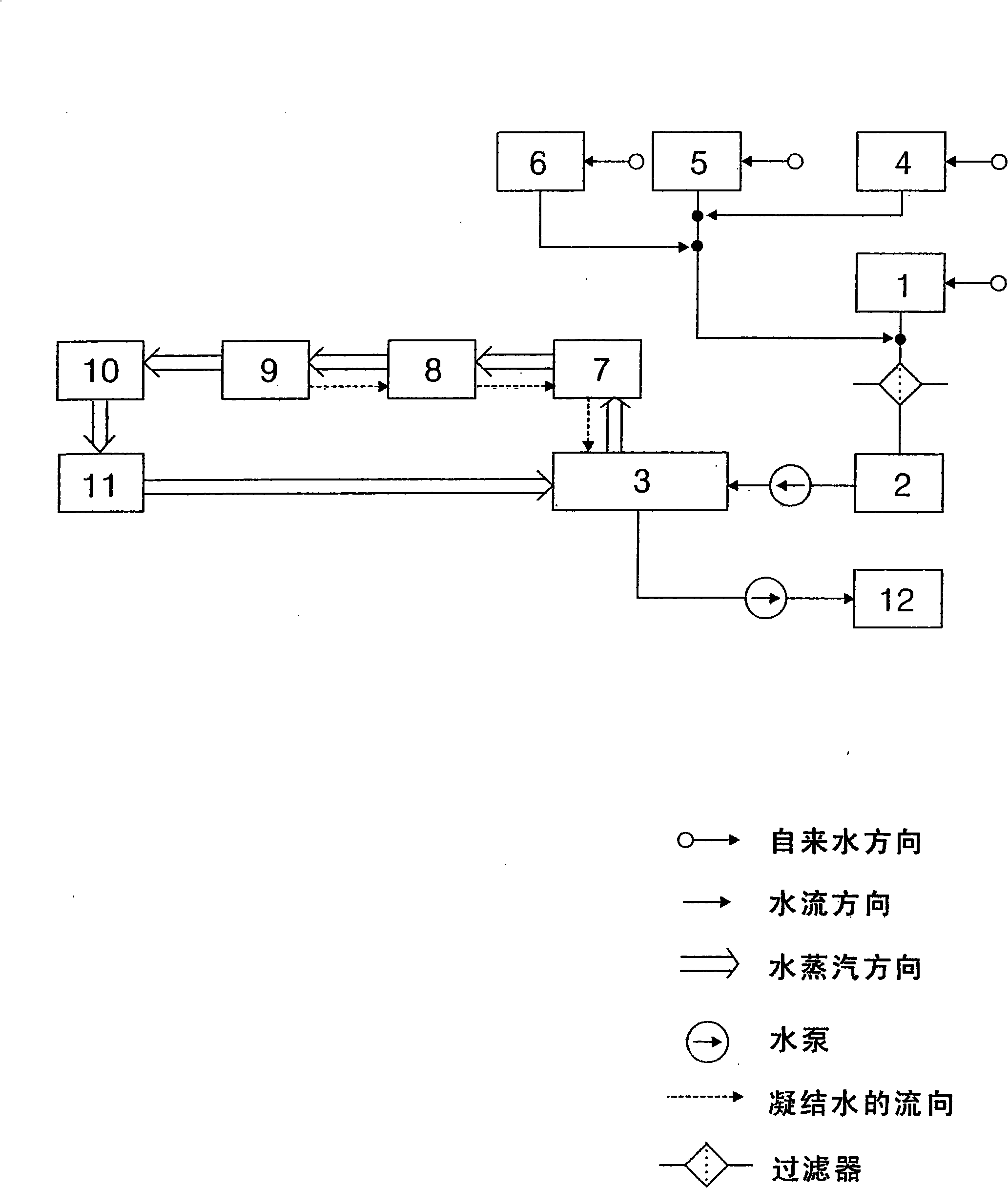 Solar energy and residual heat combining generate electricity technological flow with lower generating cost than fire power generate electricity