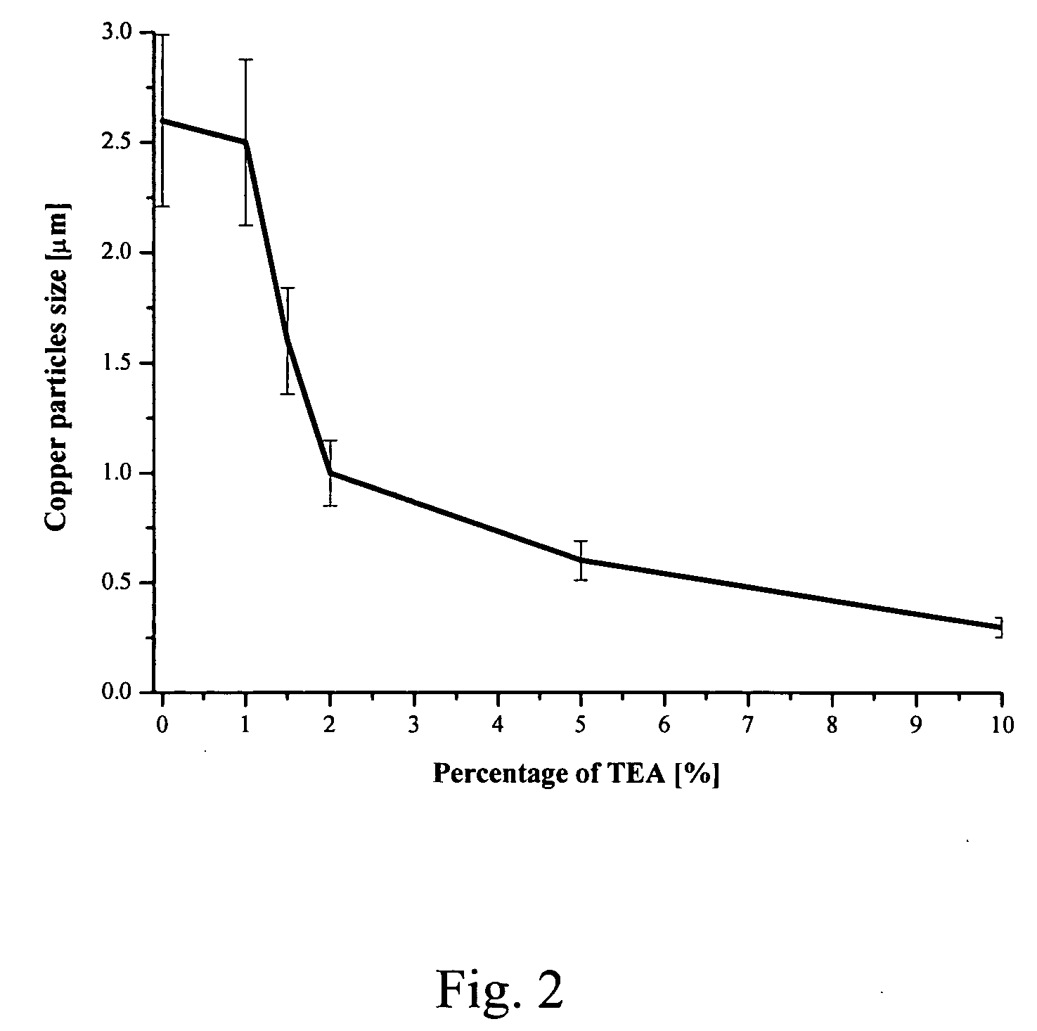 Polyol-based method for producing ultra-fine copper powders