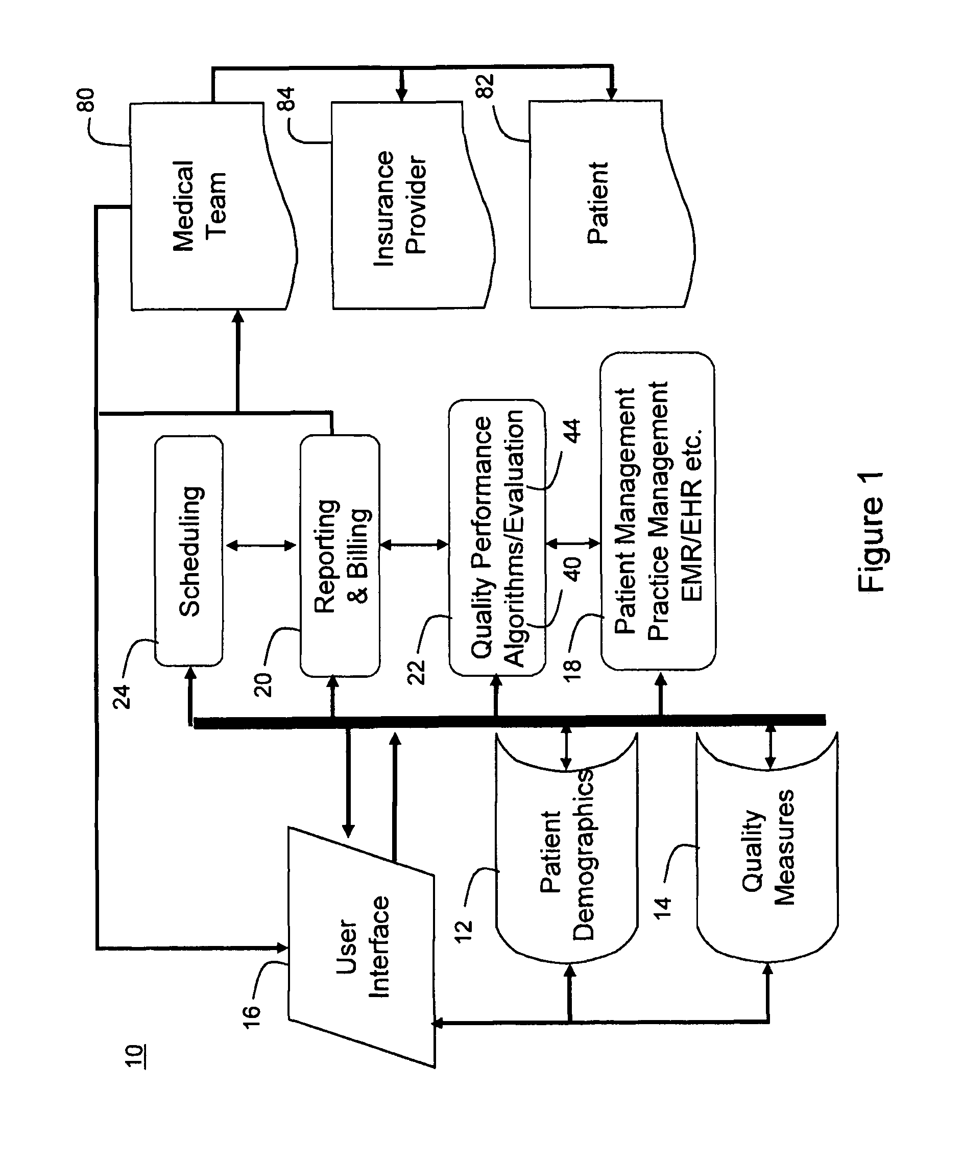 Medical quality performance measurement reporting facilitator