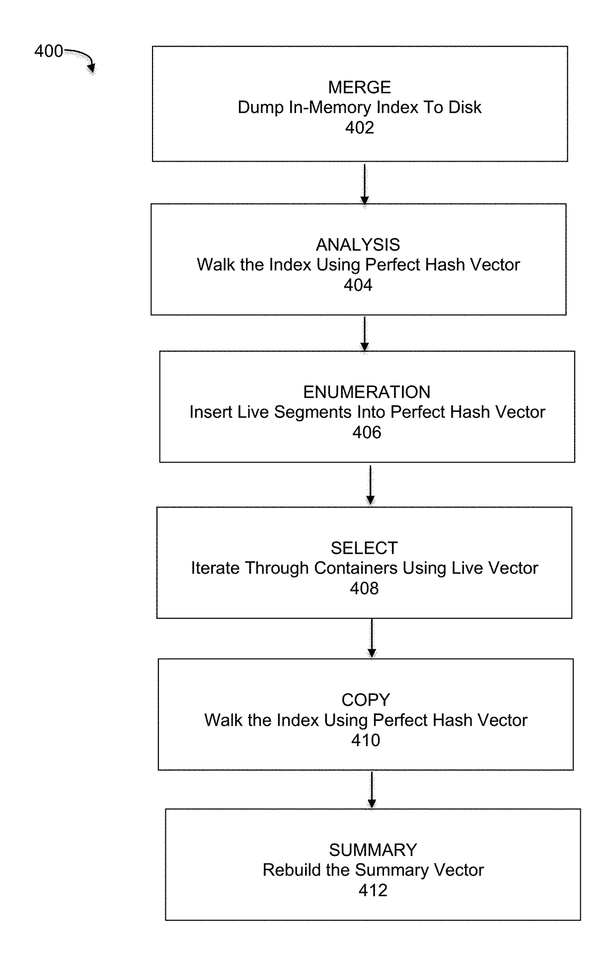 Dynamic duplication estimation for garbage collection