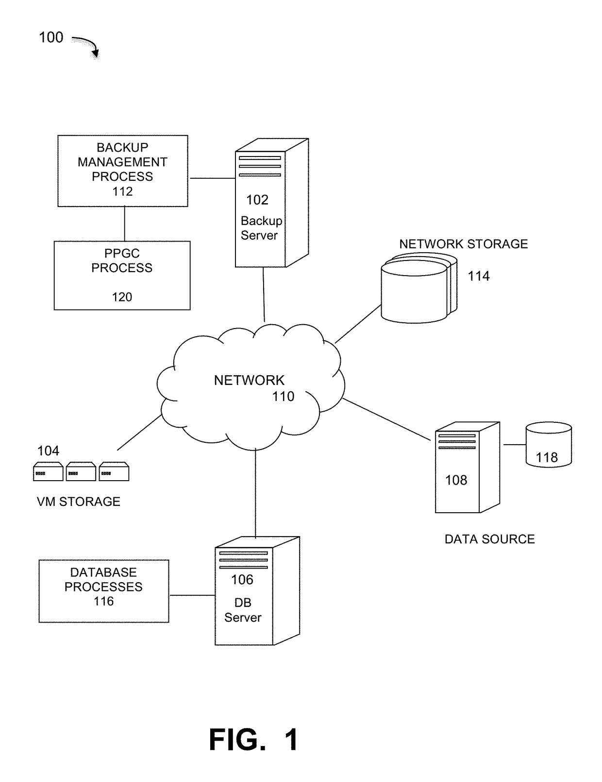 Dynamic duplication estimation for garbage collection